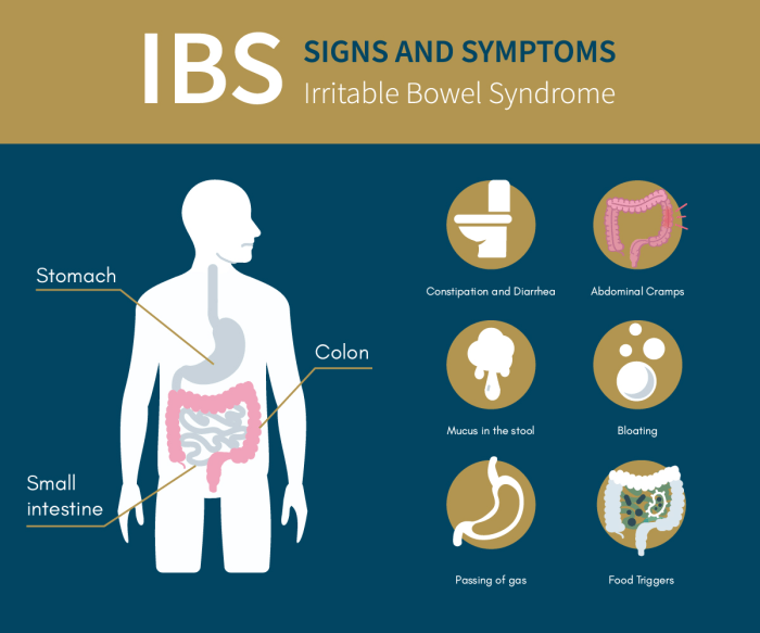 What is Irritable Bowel Syndrome - Alpine Surgical Practice Ibs and diverticulosis what to do when you have both