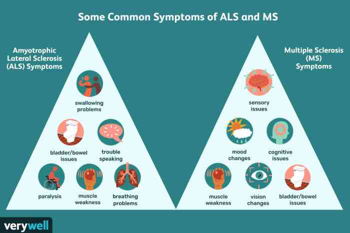 Als lou gehrigs disease life expectancy