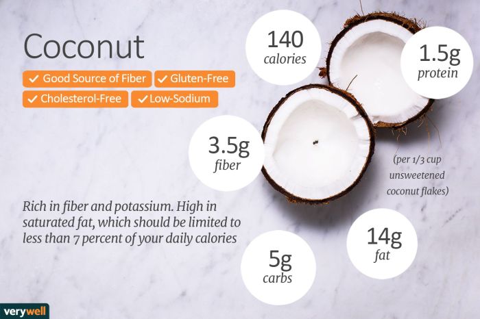Coconut water ulcerative colitis