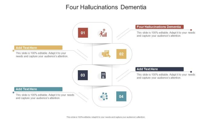 Responding to and treating hallucinations in dementia