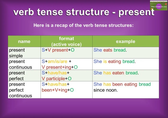 Structure Of Simple Present Tense Archives - Riset Does mouthwash reduce risk of oral stds