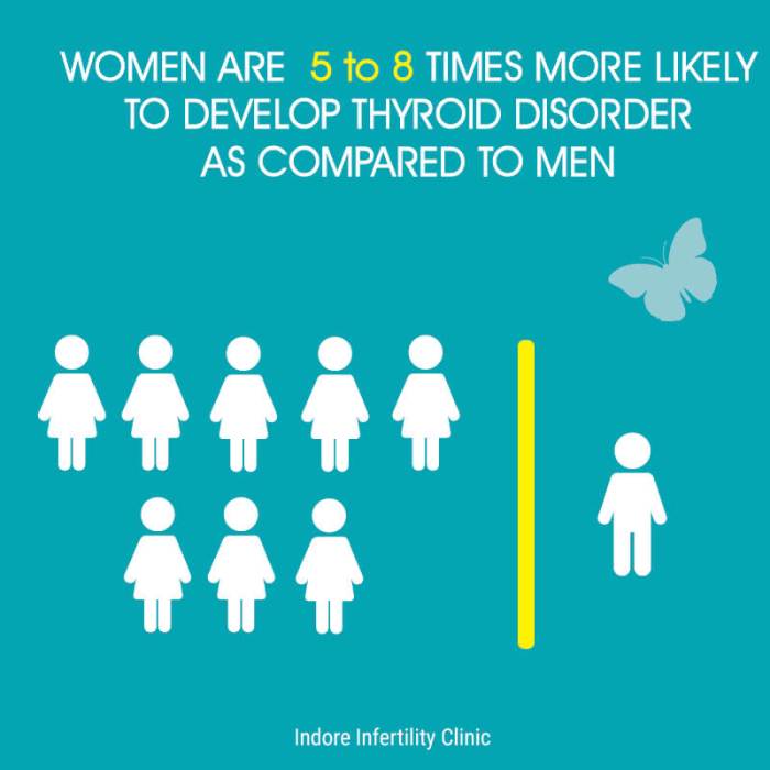 Sexual dysfunction thyroid disease