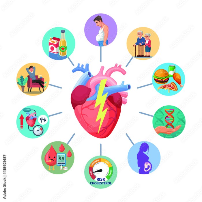 Ask the expert heart disease risk factors