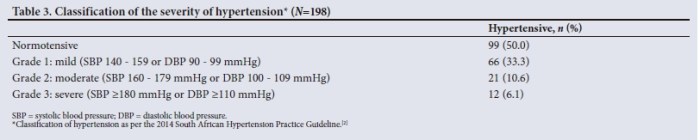 Absolute neutrophil count anc