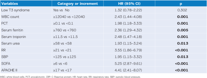 Absolute Neutrophil Count (ANC) A Comprehensive Guide