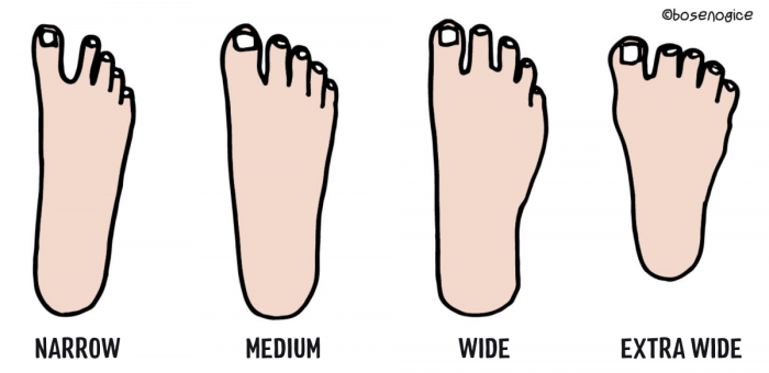 Bump on bottom of foot