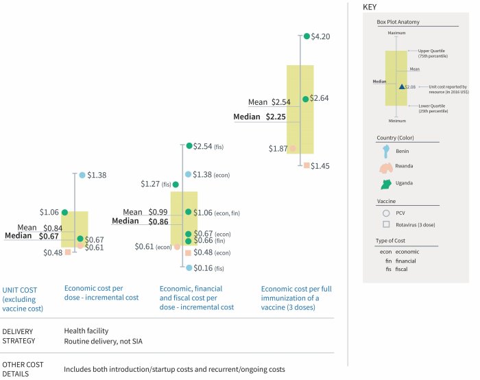 The Price of Prevention: Vaccine Costs Are Soaring - The New York Times Immunizations to care for sickle cell disease