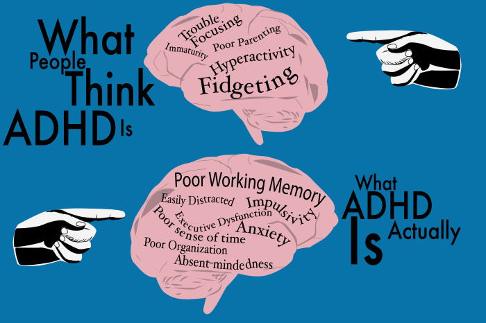 Adhd attention deficit hyperactivity disorder included definition symptoms traits causes treatment