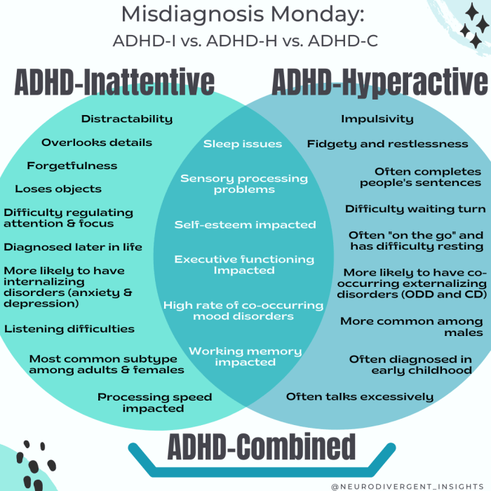ADHD Meds and Tums A Crucial Guide