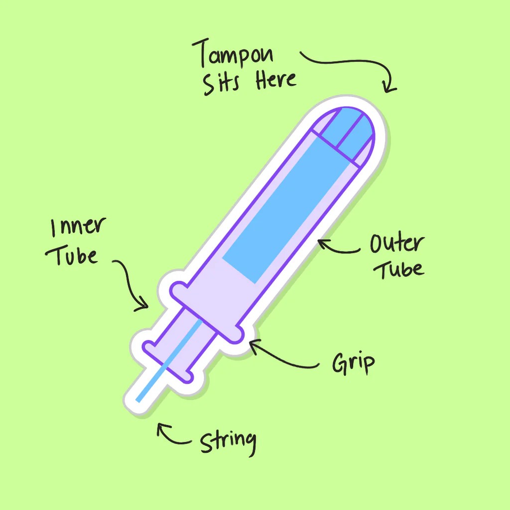 How to Use a Tampon A Comprehensive Guide