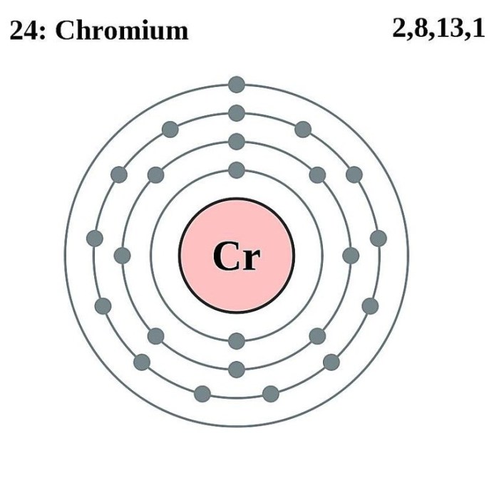 Chromium Definition, Facts, Symbol, Discovery, Property, Uses Chromium picolinate side effects