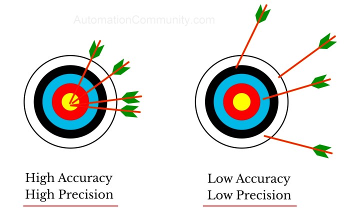 How Accurate Are Your Medical Test Results?