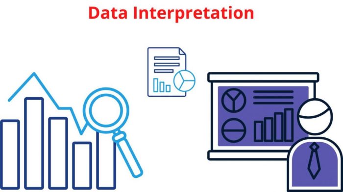 Interpretation - definition of interpretation by The Free Dictionary Interpret your thyroid test results