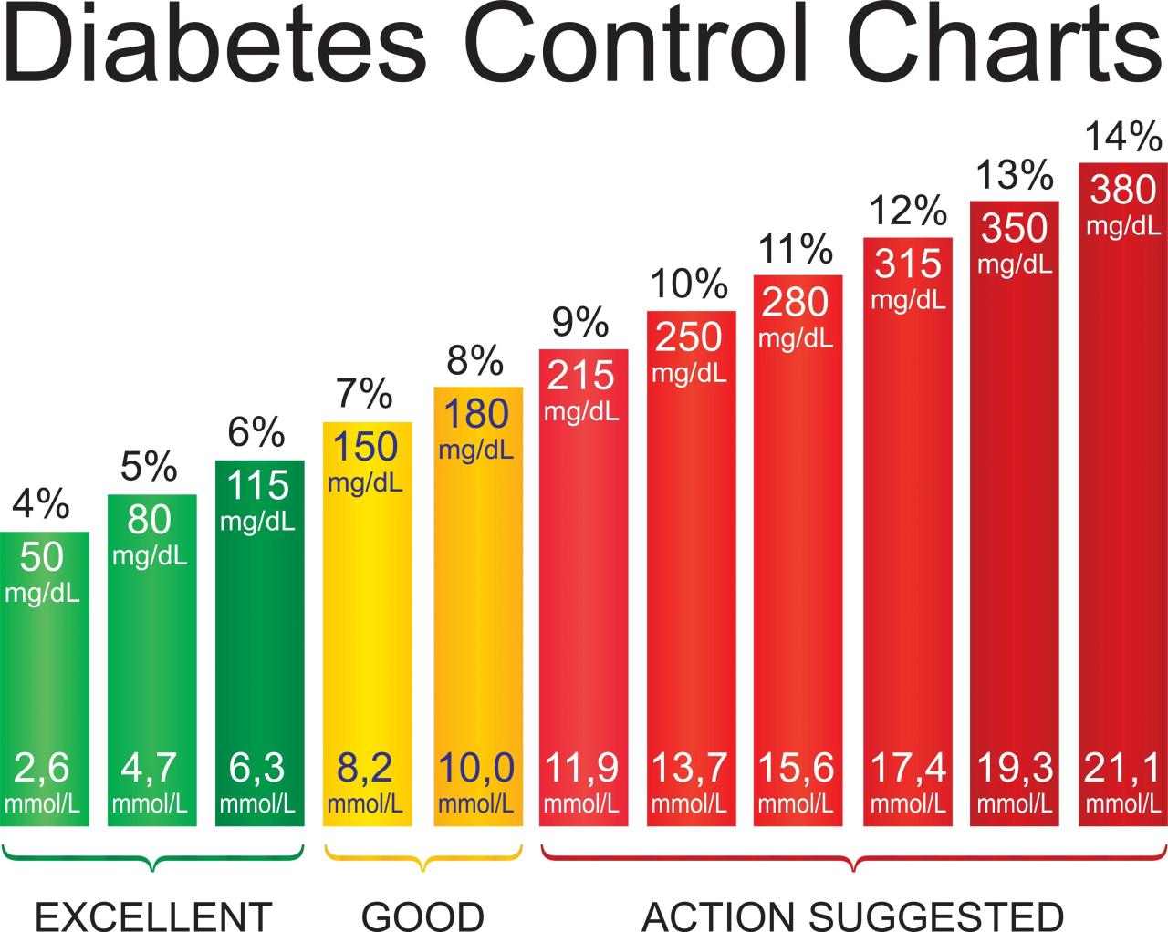 Glucose Tests in Pregnancy A Comprehensive Guide
