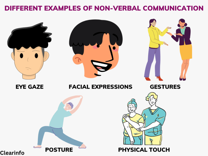 Verbal Vs Non-Verbal Communication With Examples, 47% OFF What is the most common type of lung cancer