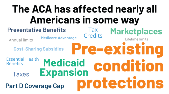 Patient Protection and Affordable Care Act of 2010: Advancing Health Equity for Racially and ... Affordable care act what you should know