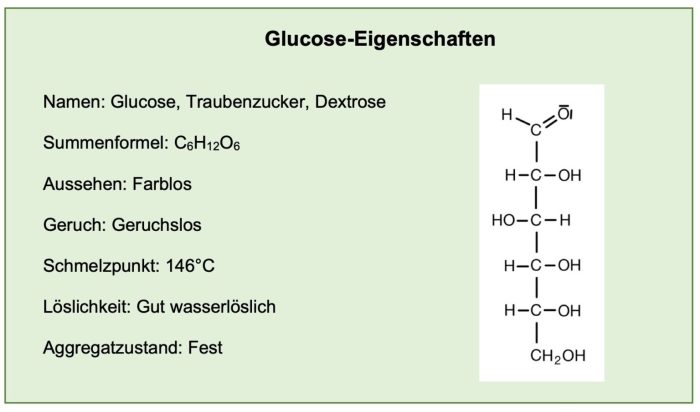 Glucose tests in pregnancy
