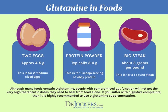 Glutamine nutrition and more