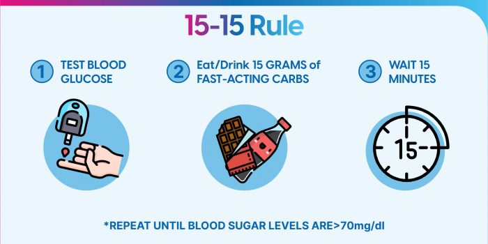 Low blood sugar nausea