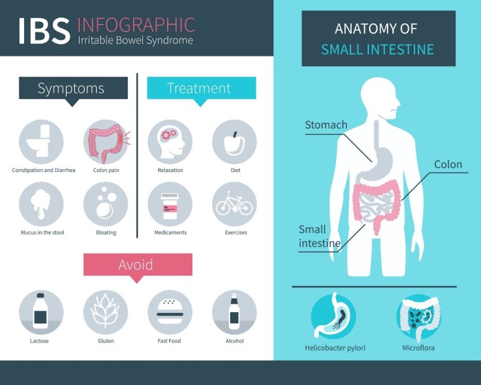 Irritable Bowel Syndrome - Foundation for Female Health Awareness Ibs pain or trapped gas