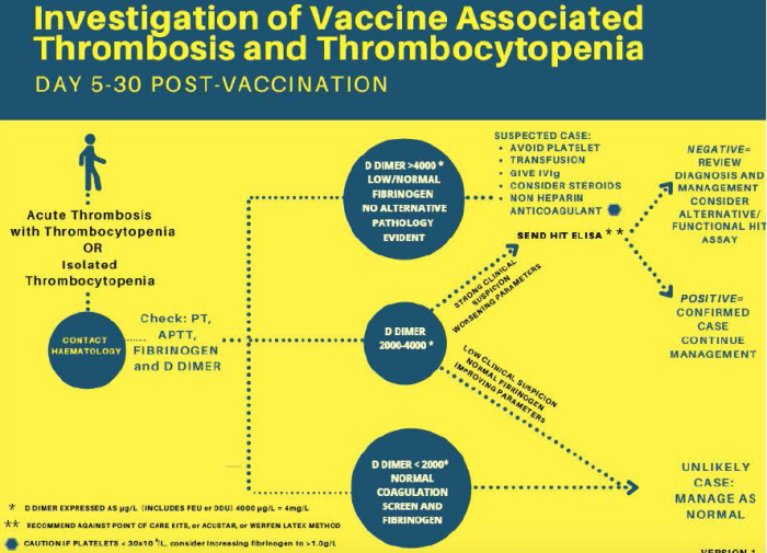 ITP and COVID-19 A Comprehensive Guide