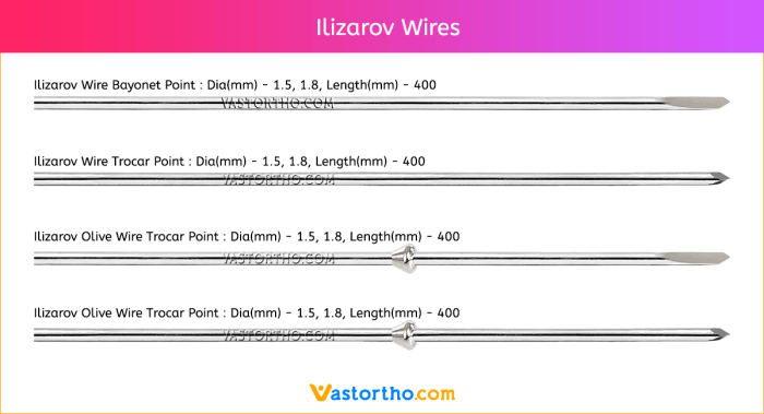 What is a kirschner wire