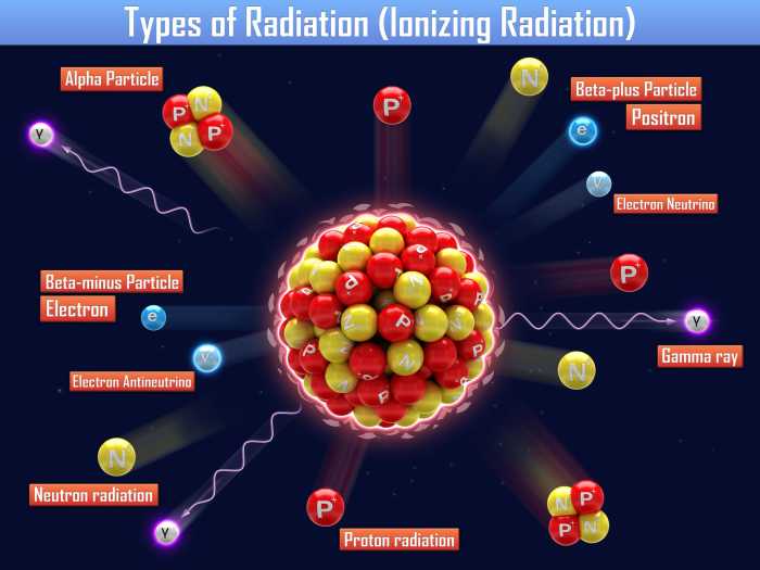 Radiation Infographic – SafetyNow ILT What is a radiation boost for breast cancer