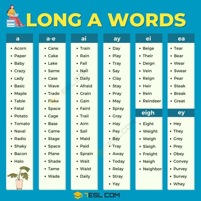 How long will amoxicillin last