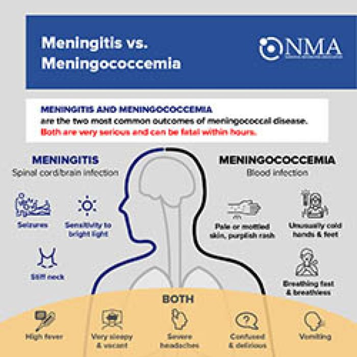 Menactra vaccine for meningococcal disease
