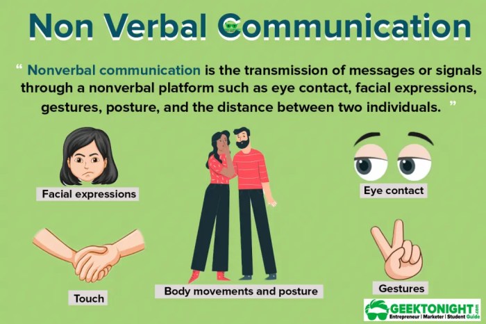 7 Types Of Non Verbal Communication | Definition, Elements What is the most common type of lung cancer