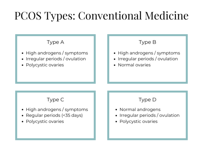 Androgens and pcos excess levels what it means