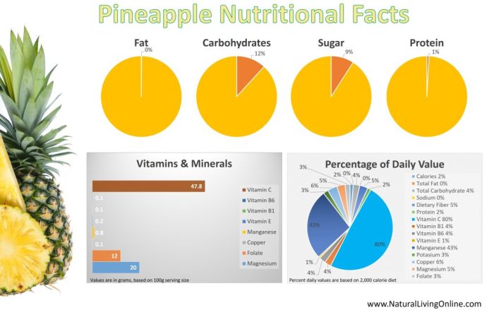 Pineapple Benefits and Nutrition A Deep Dive