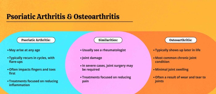 Psoriatic Arthritis vs Lupus A Deep Dive