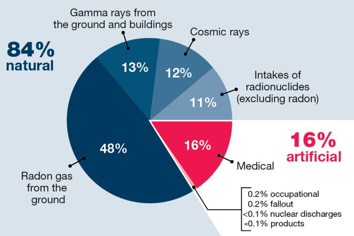 What is a radiation boost for breast cancer