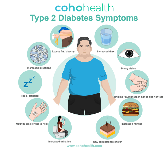 Diabetes and shortness of breath