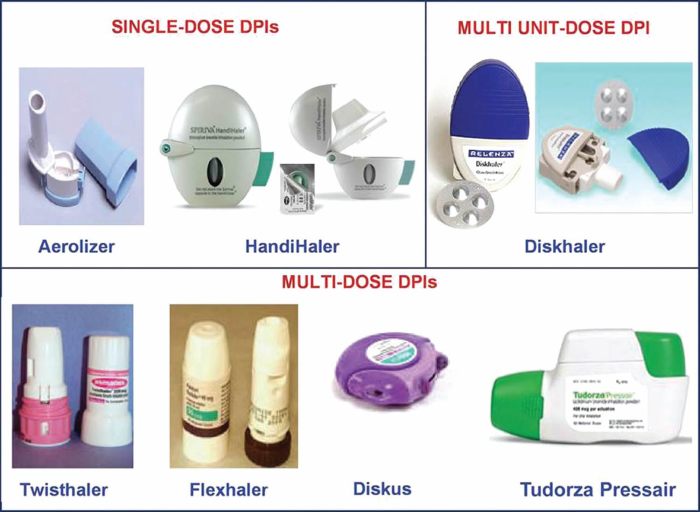 Inhaler Chart - Bolton Pulmonary Fibrosis Inhaler colors what do they mean