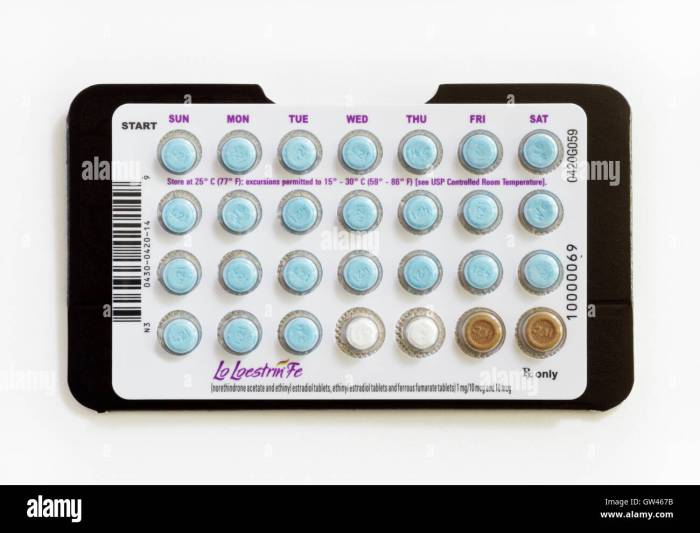 Combination Birth Control Pills A Deep Dive