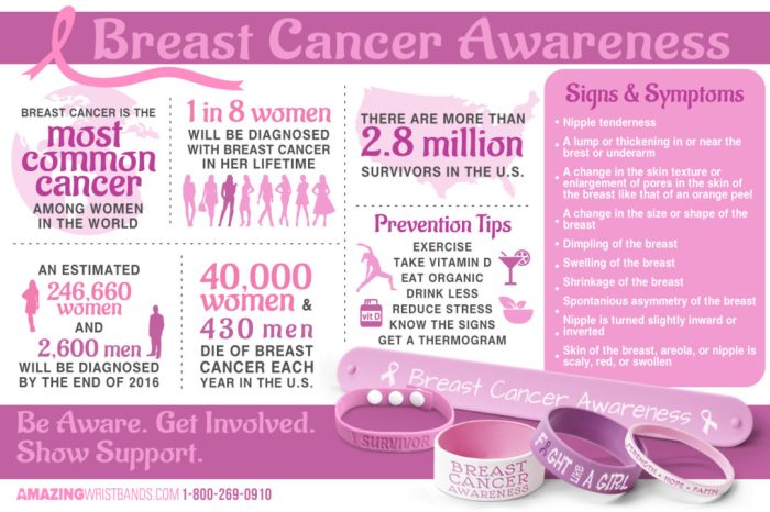 Inflammatory Breast Cancer Bruise Ibc inflammatory breast cancer