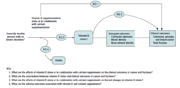 Regarding U.S. Preventive Services Task Force Draft Recommendations Uspstf draft recommendation vitamin d calcium supplements