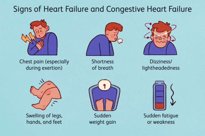 Types of heart failure