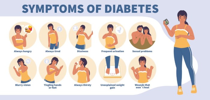 Symptoms of prediabetes in females