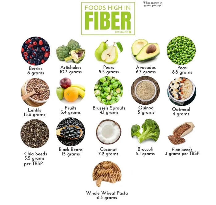 Soluble and Insoluble Fiber A Deep Dive