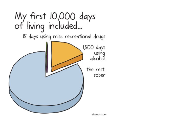 10,000/1,500/15 Breaking the silence on responsible drug use - NZ Drug Foundation 10k steps a day