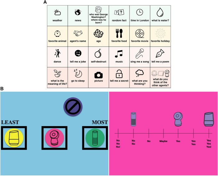 Frontiers | Speed Dating with Voice User Interfaces: Understanding How ... Will antibiotics stop working if you miss a dose