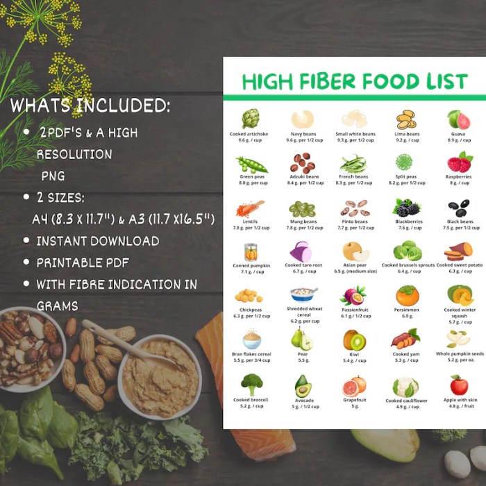 Soluble and insoluble fiber