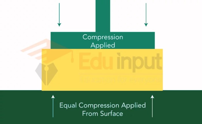 What is a compression sleeve