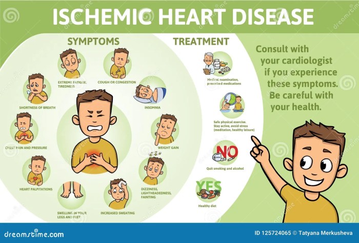 Ischemia and Infarction What is ischemia p2
