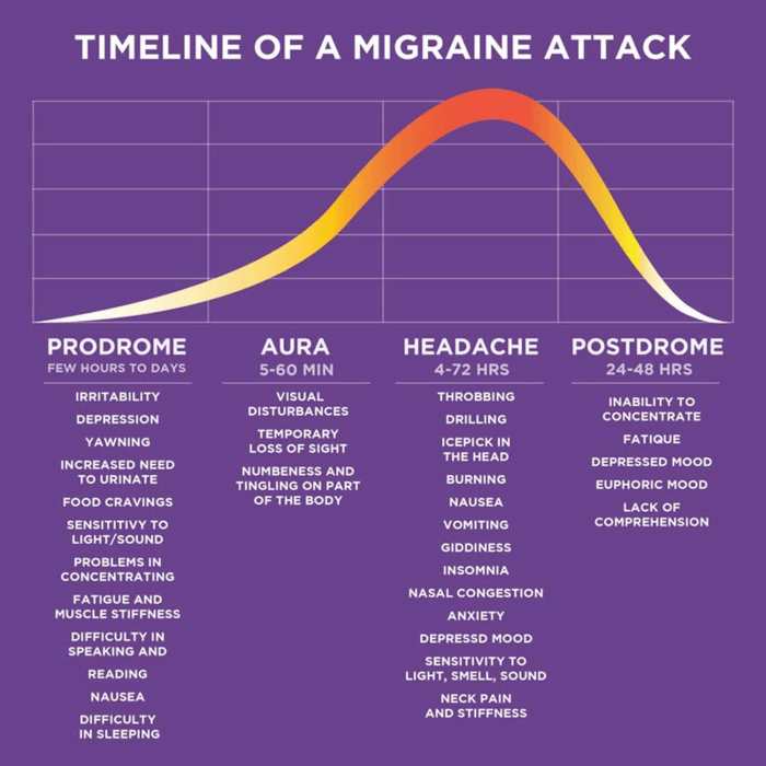 Is it a Headache or a Migraine? | Atlantic Health Migraines and breast cancer