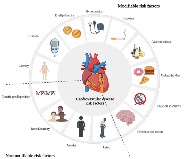 Ask the Expert Heart Disease Risk Factors