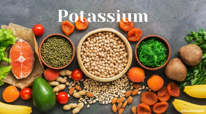 Potassium and heart failure regulating potassium levels